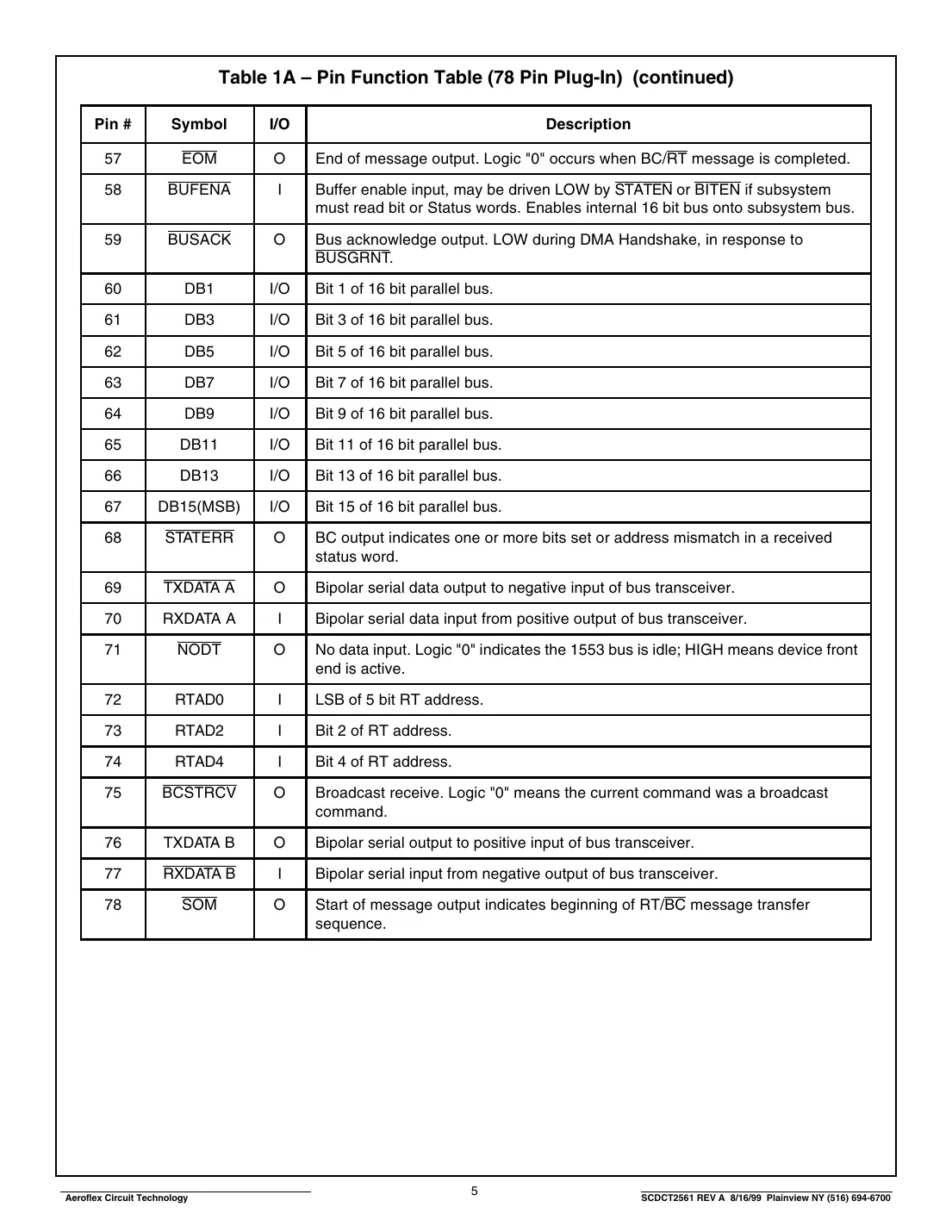 ct2561 Datasheet Page 5