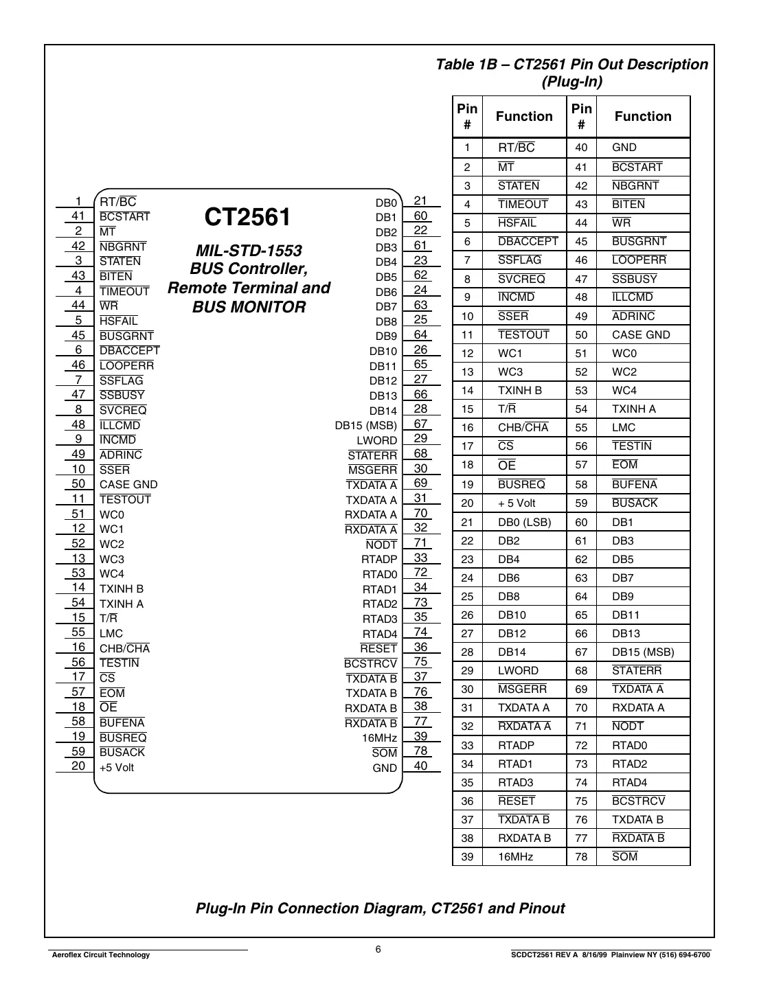 ct2561 Datasheet Page 6