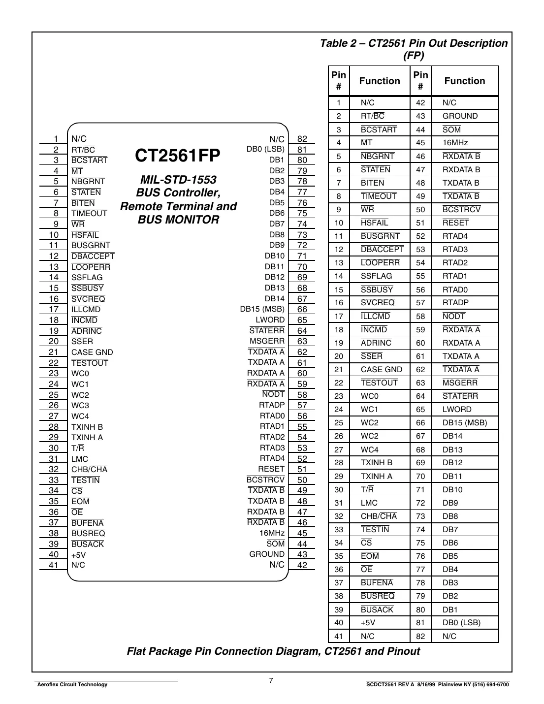 ct2561 Datasheet Page 7