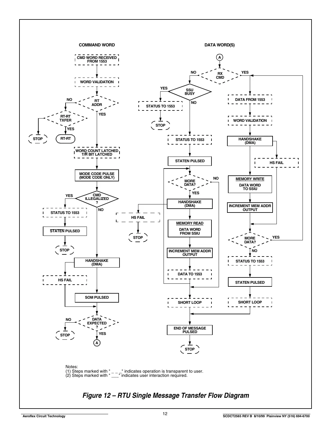 ct2565 Datasheet Page 12