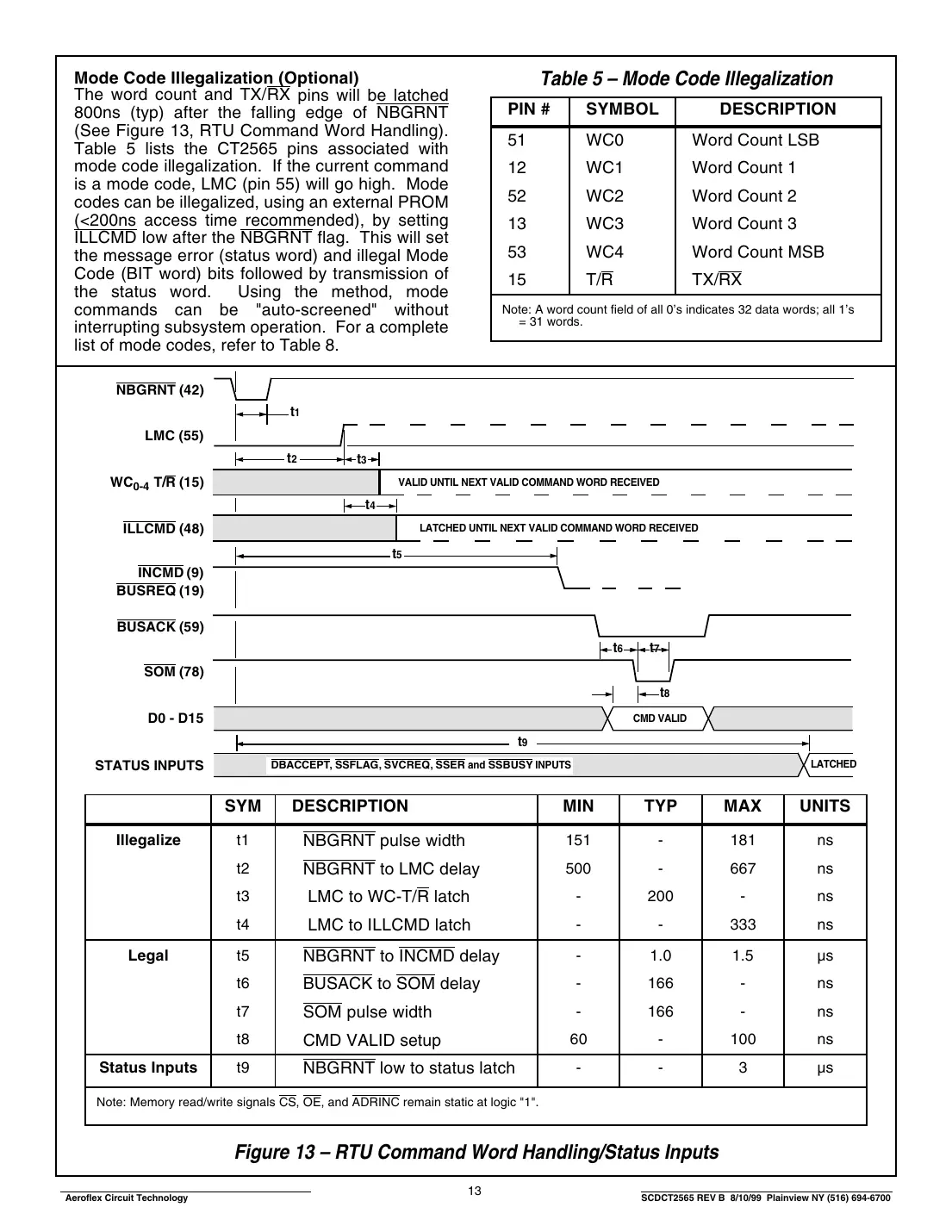 ct2565 Datasheet Page 13