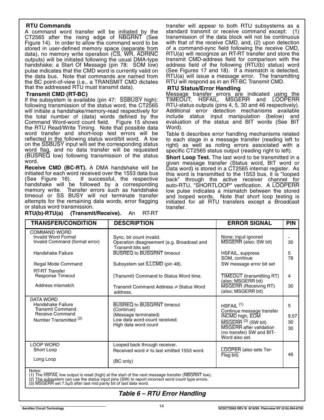ct2565 Datasheet Page 14