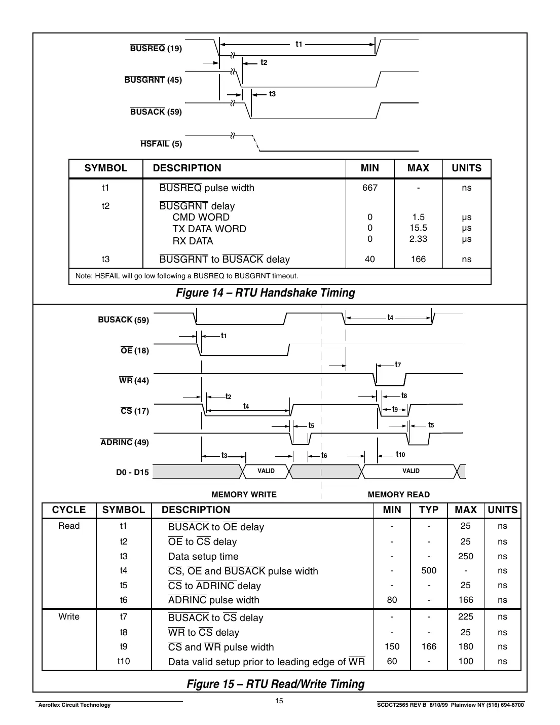 ct2565 Datasheet Page 15