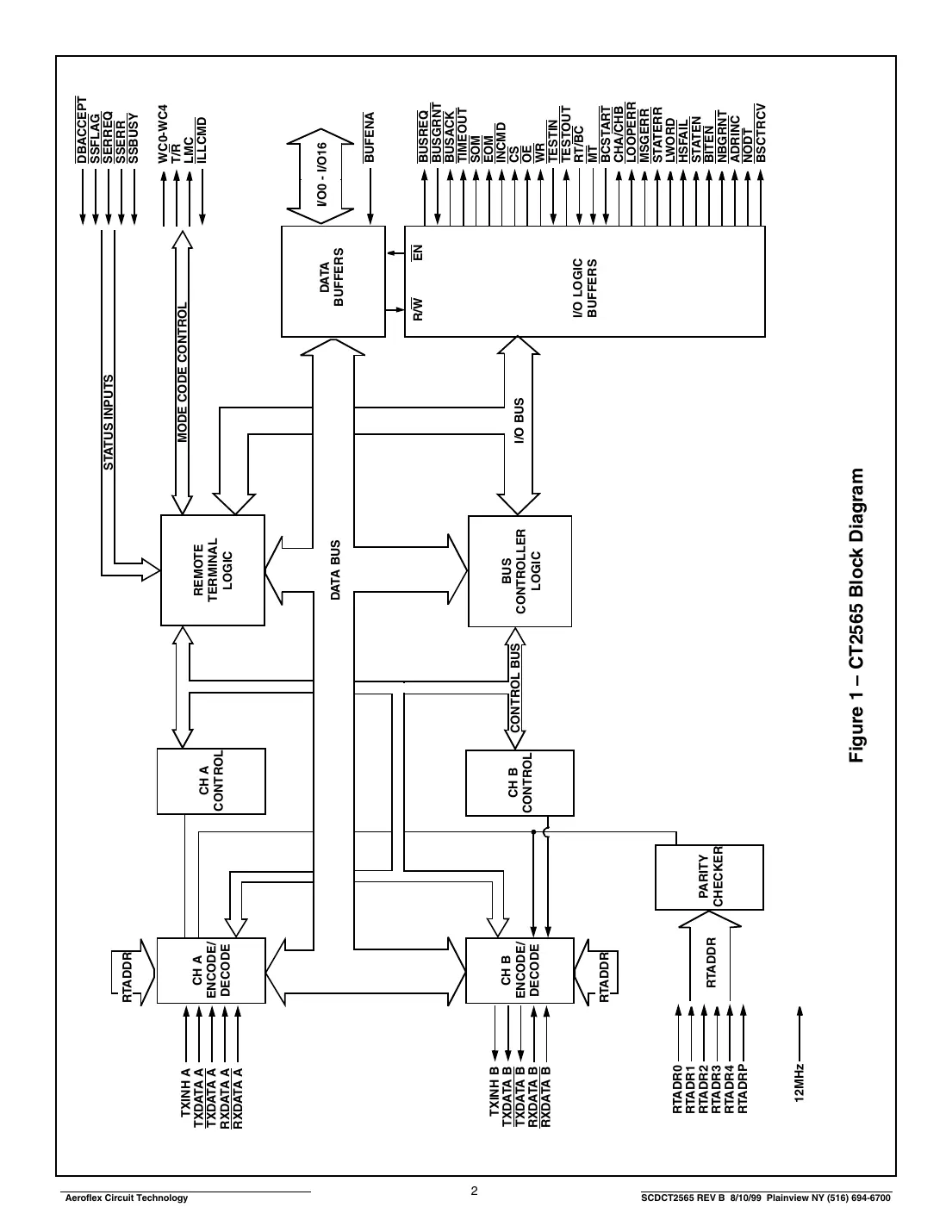ct2565 Datasheet Page 2