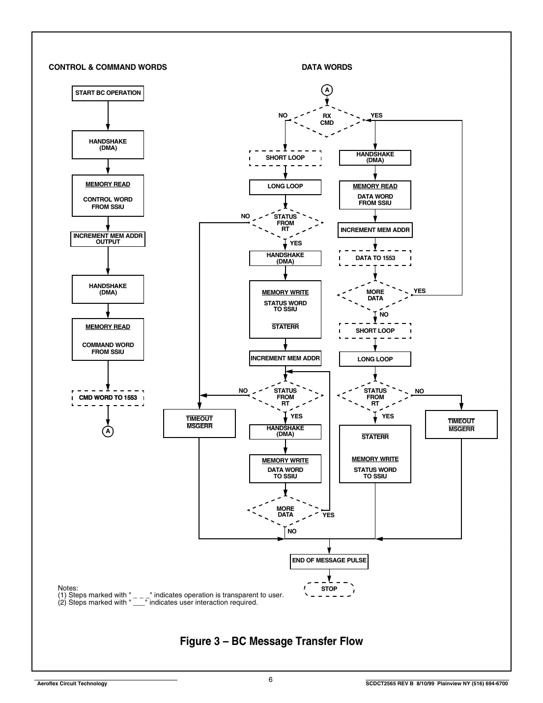ct2565 Datasheet Page 6