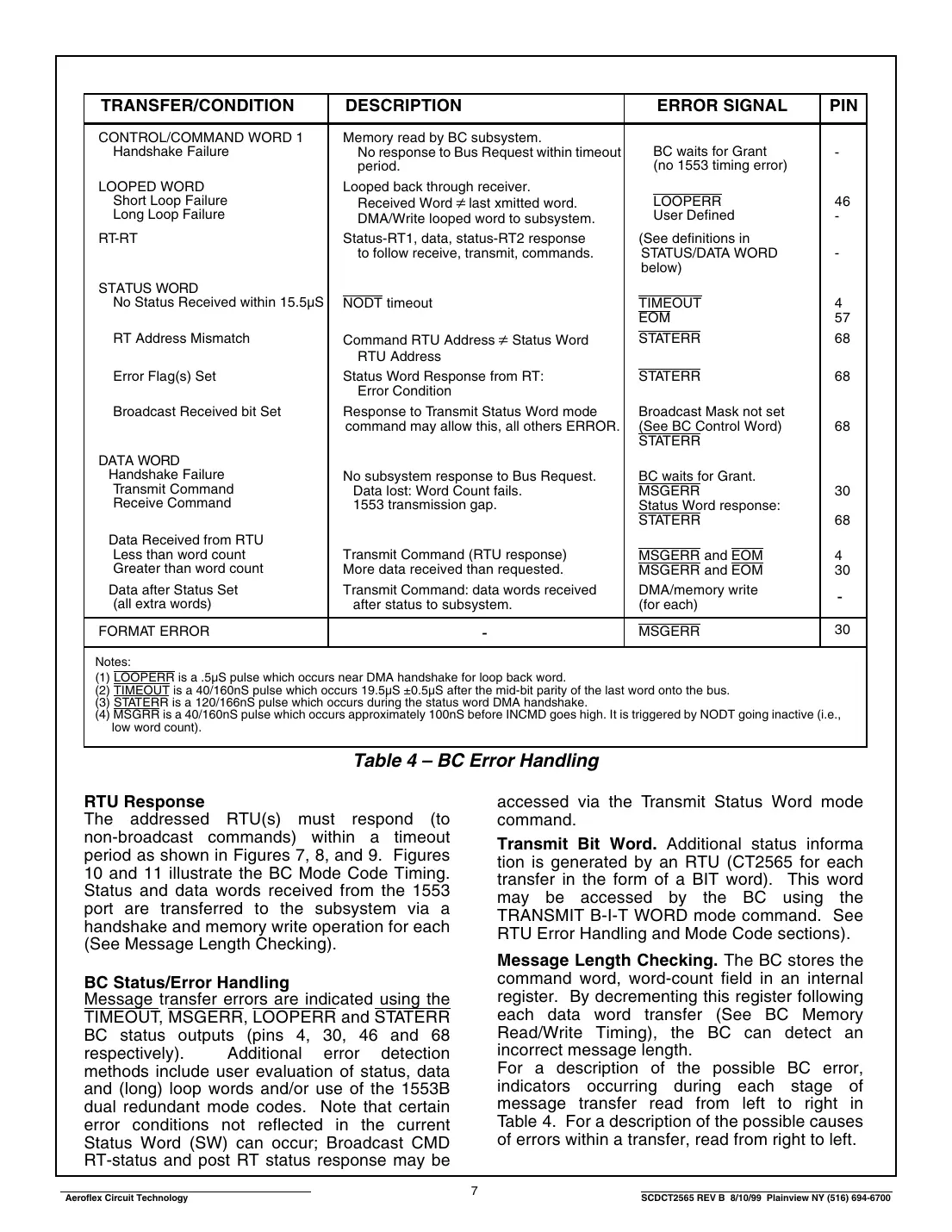 ct2565 Datasheet Page 7