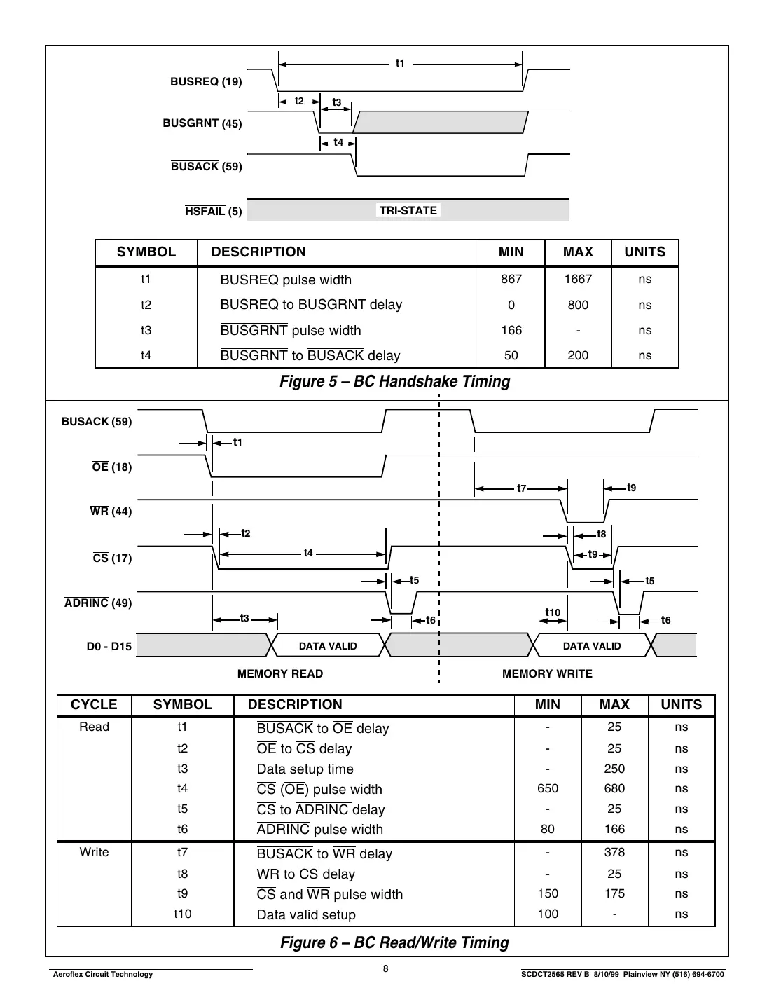 ct2565 Datasheet Page 8