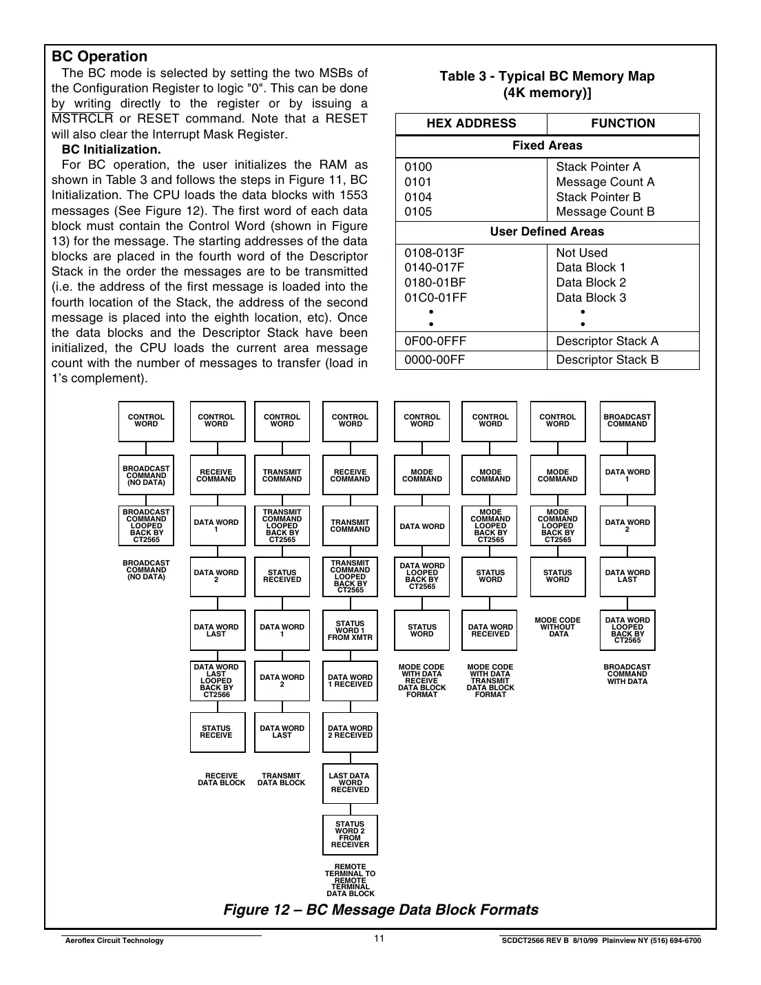 ct2566 Datasheet Page 11