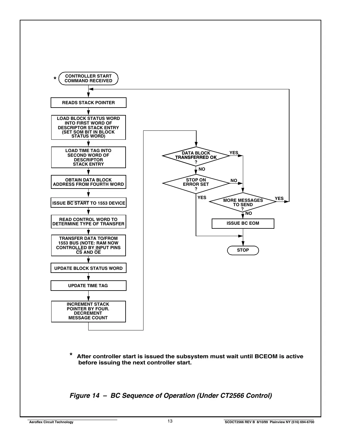 ct2566 Datasheet Page 13