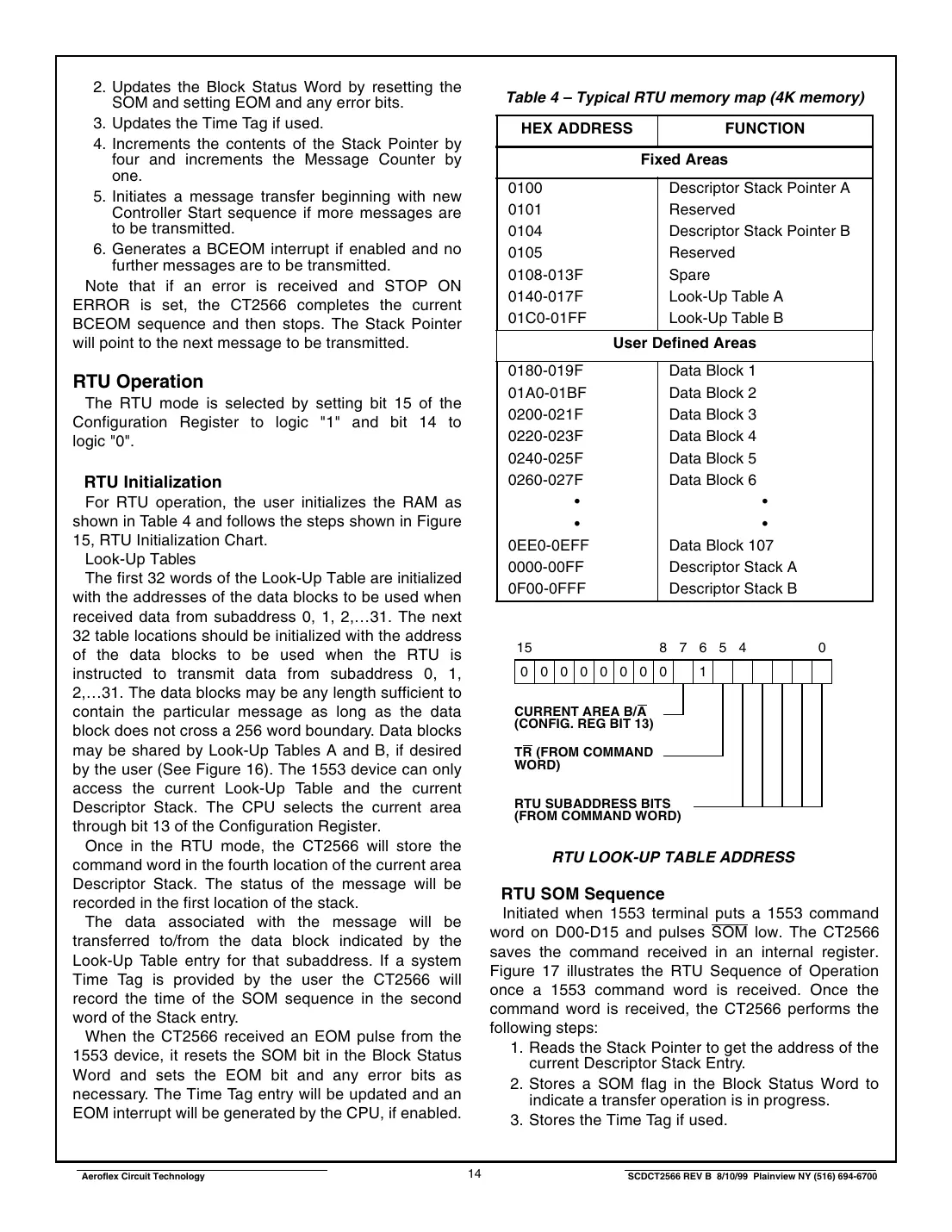 ct2566 Datasheet Page 14
