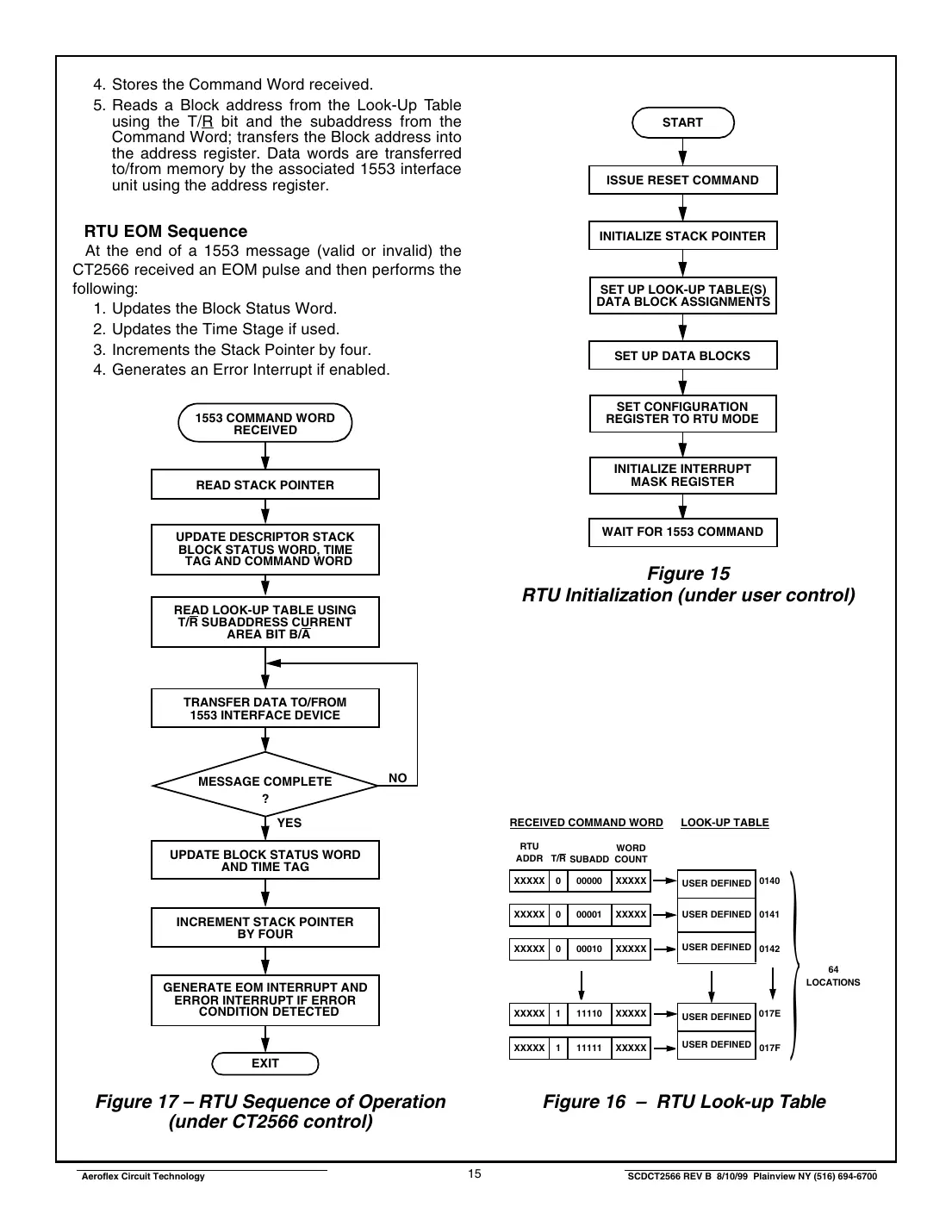 ct2566 Datasheet Page 15
