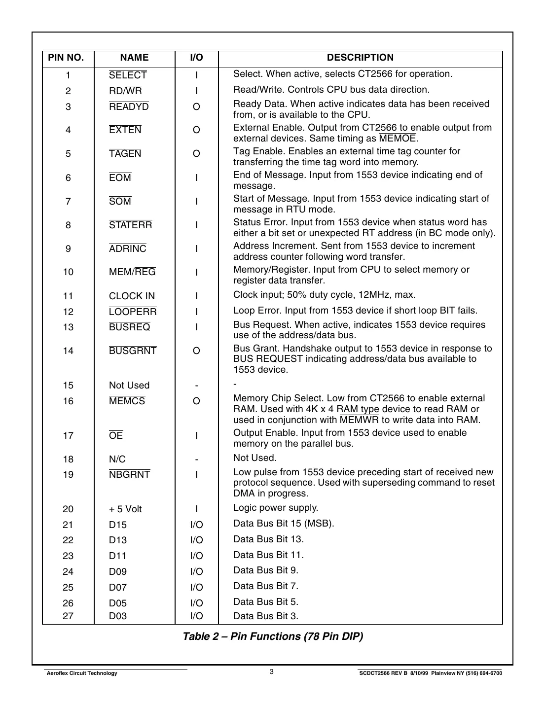 ct2566 Datasheet Page 3