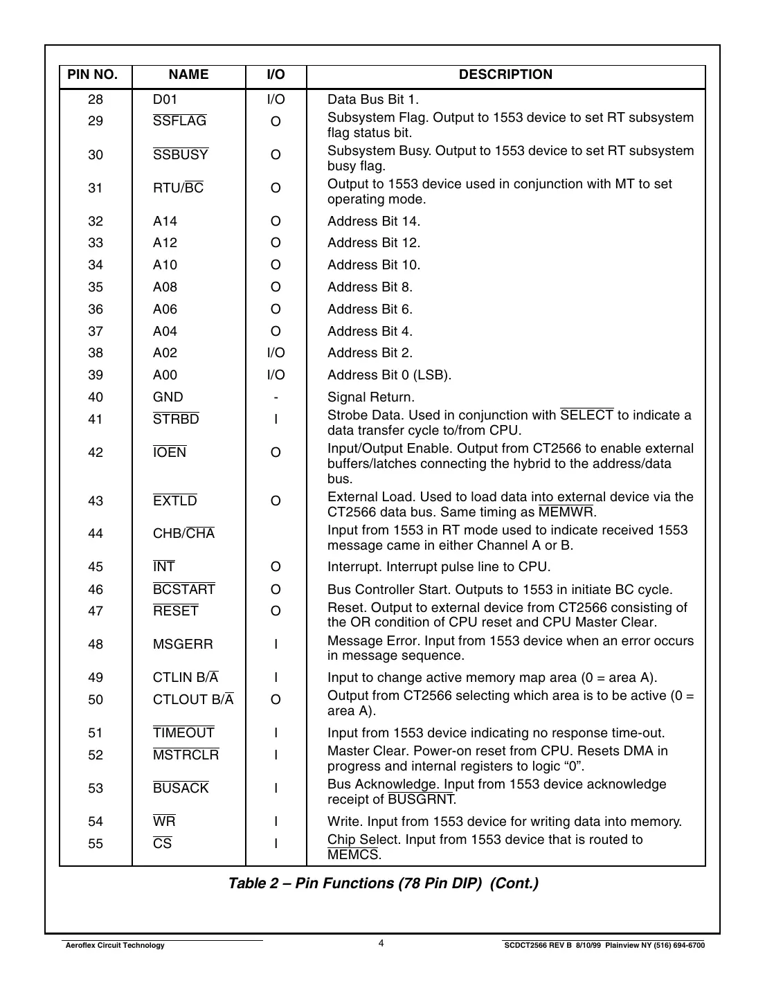 ct2566 Datasheet Page 4