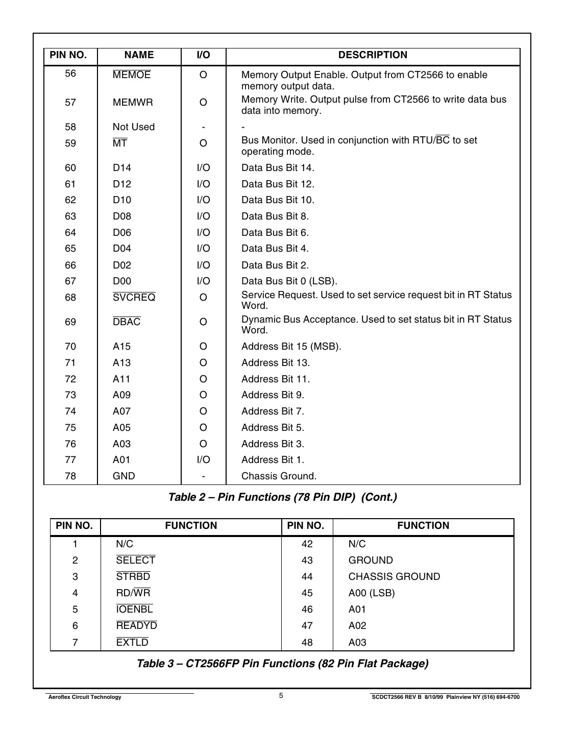 ct2566 Datasheet Page 5