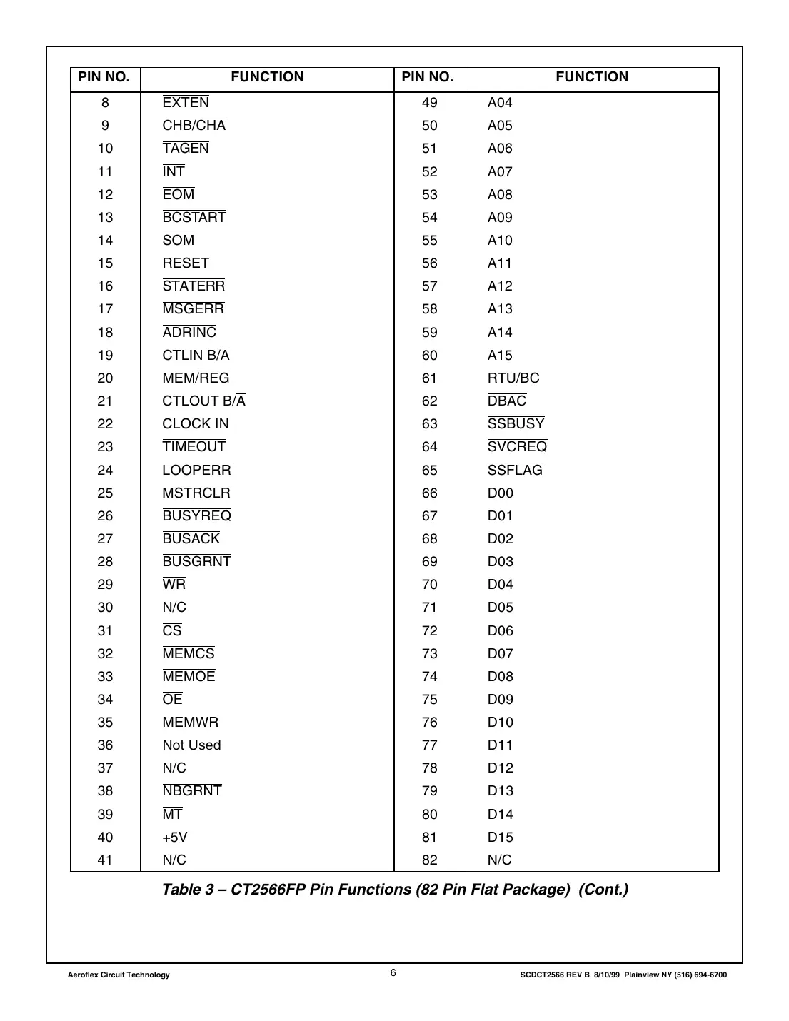 ct2566 Datasheet Page 6