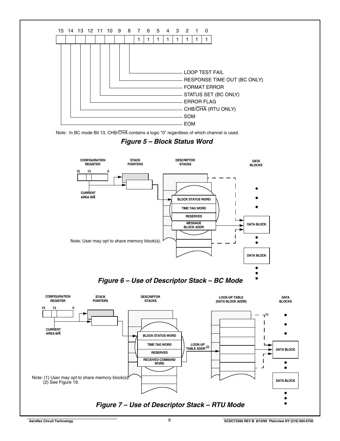 ct2566 Datasheet Page 9