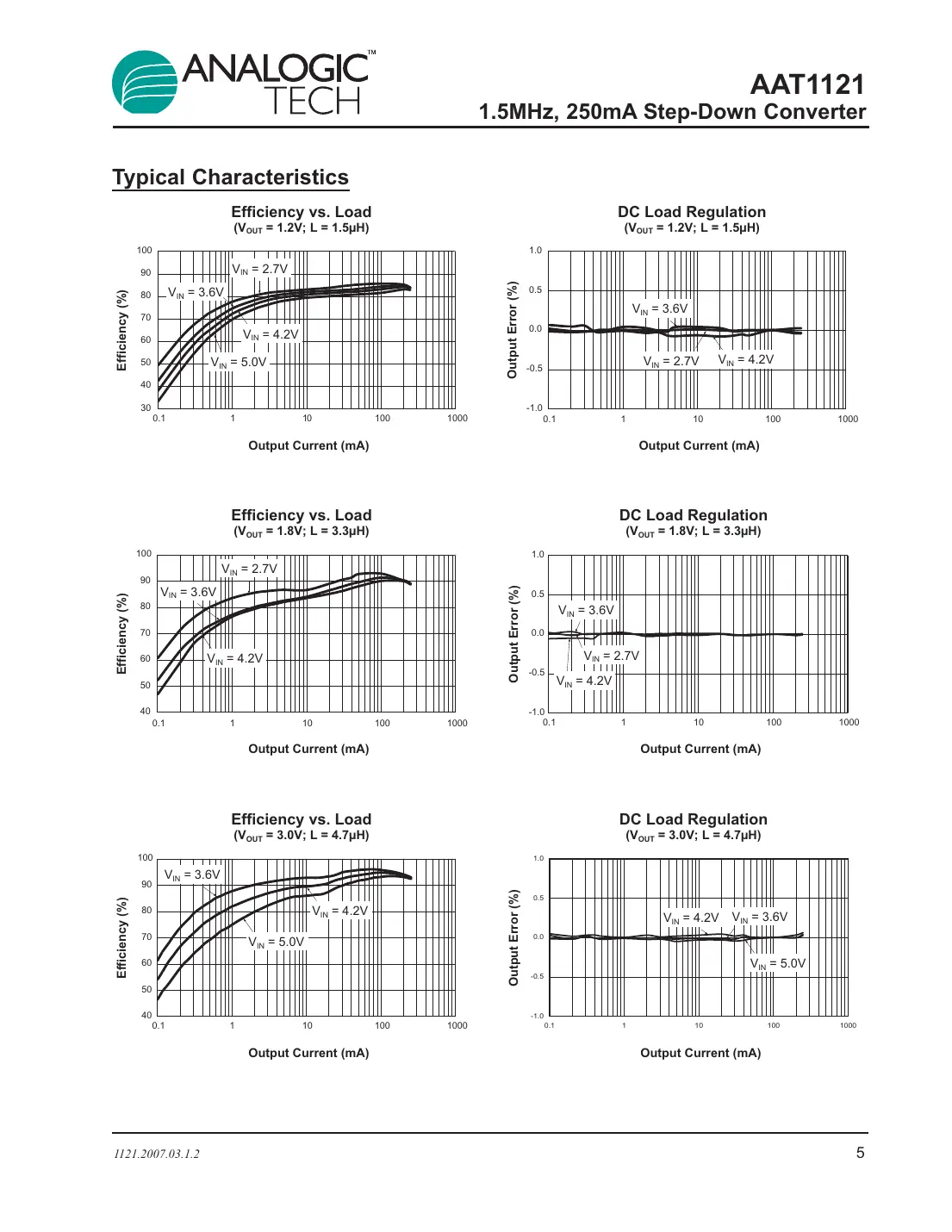 aat1121 Datasheet Page 5