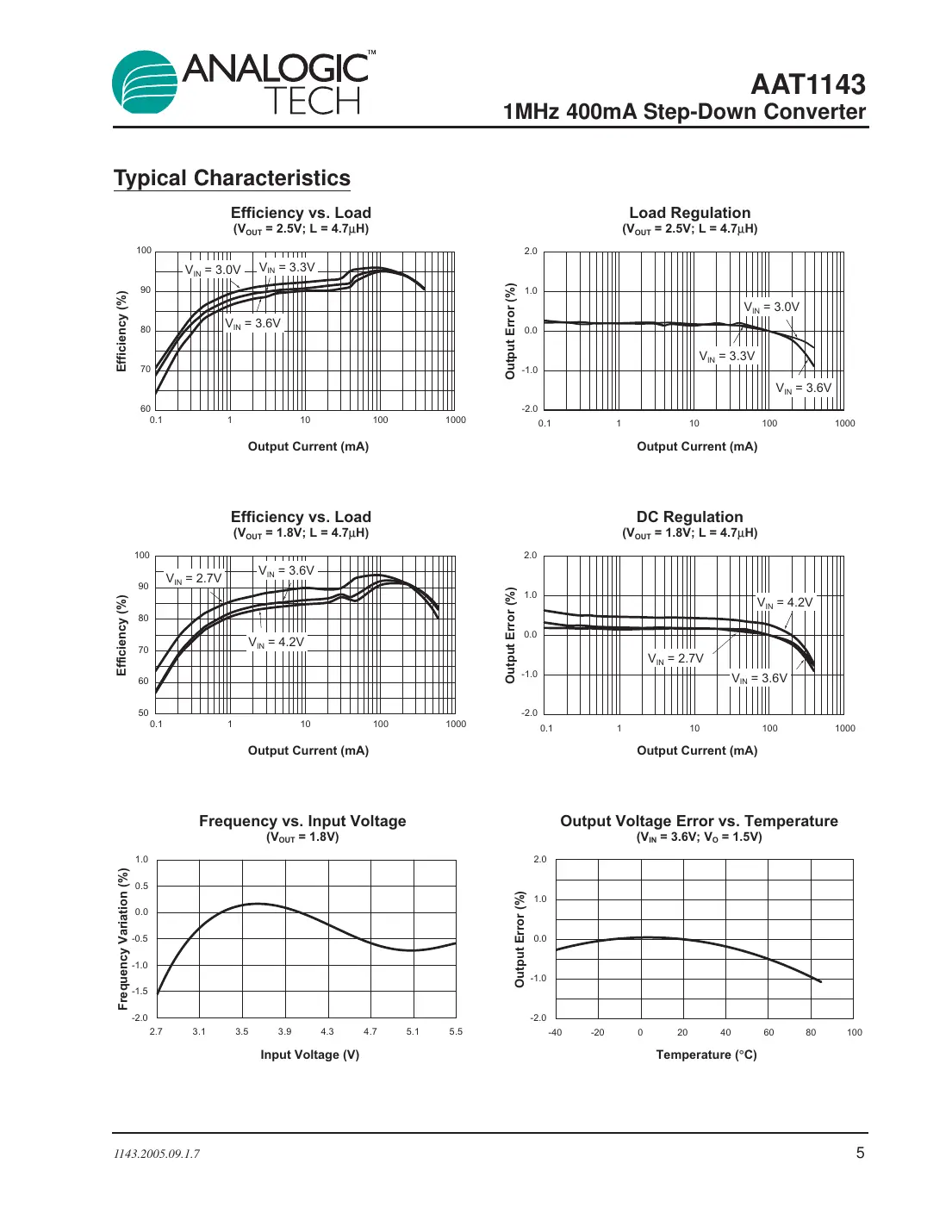 aat1143 Datasheet Page 5