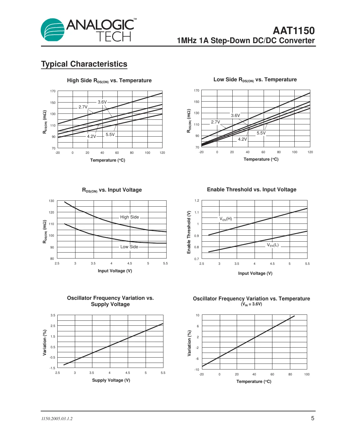 aat1150 Datasheet Page 5