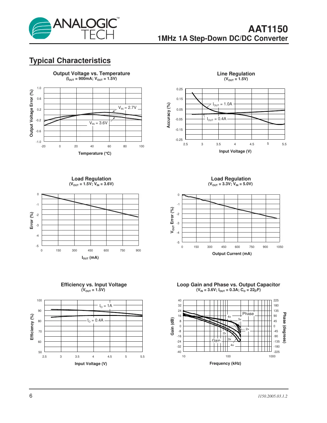 aat1150 Datasheet Page 6