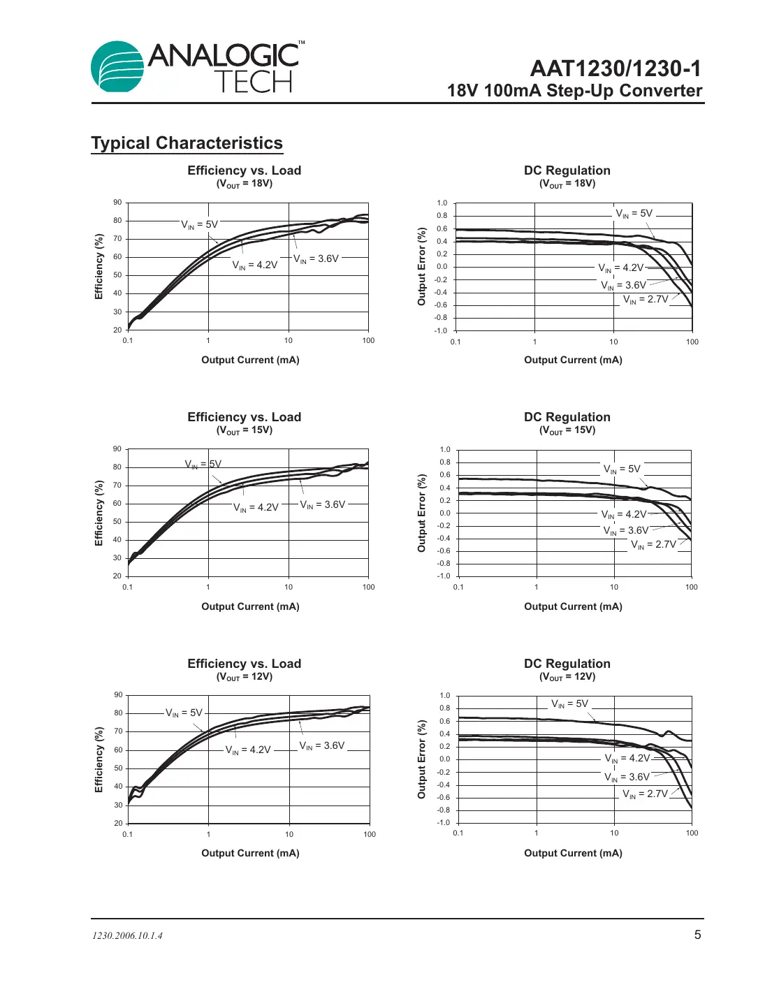 aat1230 Datasheet Page 5