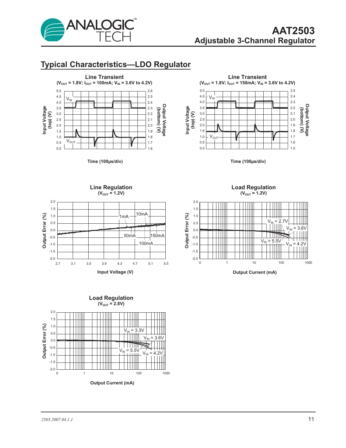 aat2503 Datasheet Page 11