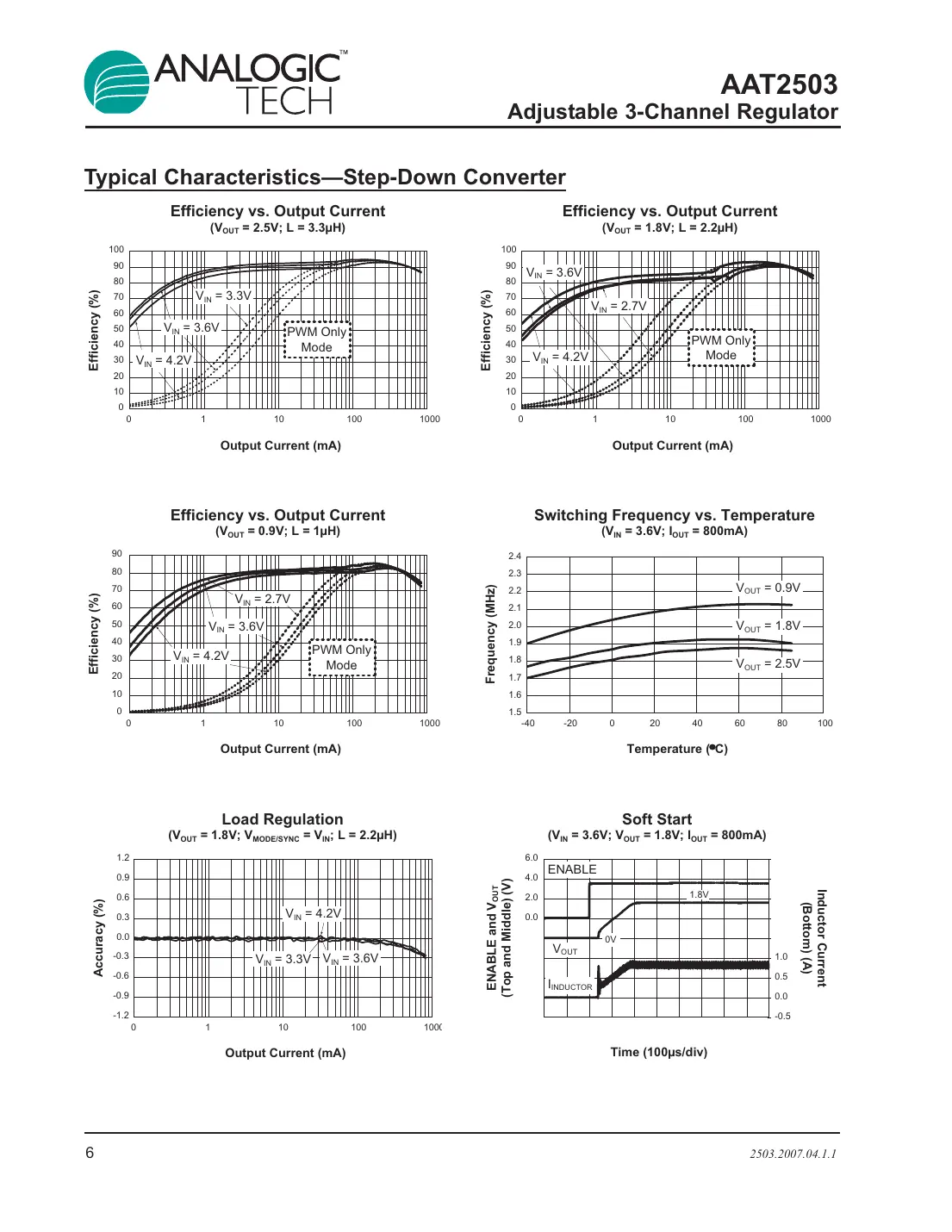 aat2503 Datasheet Page 6