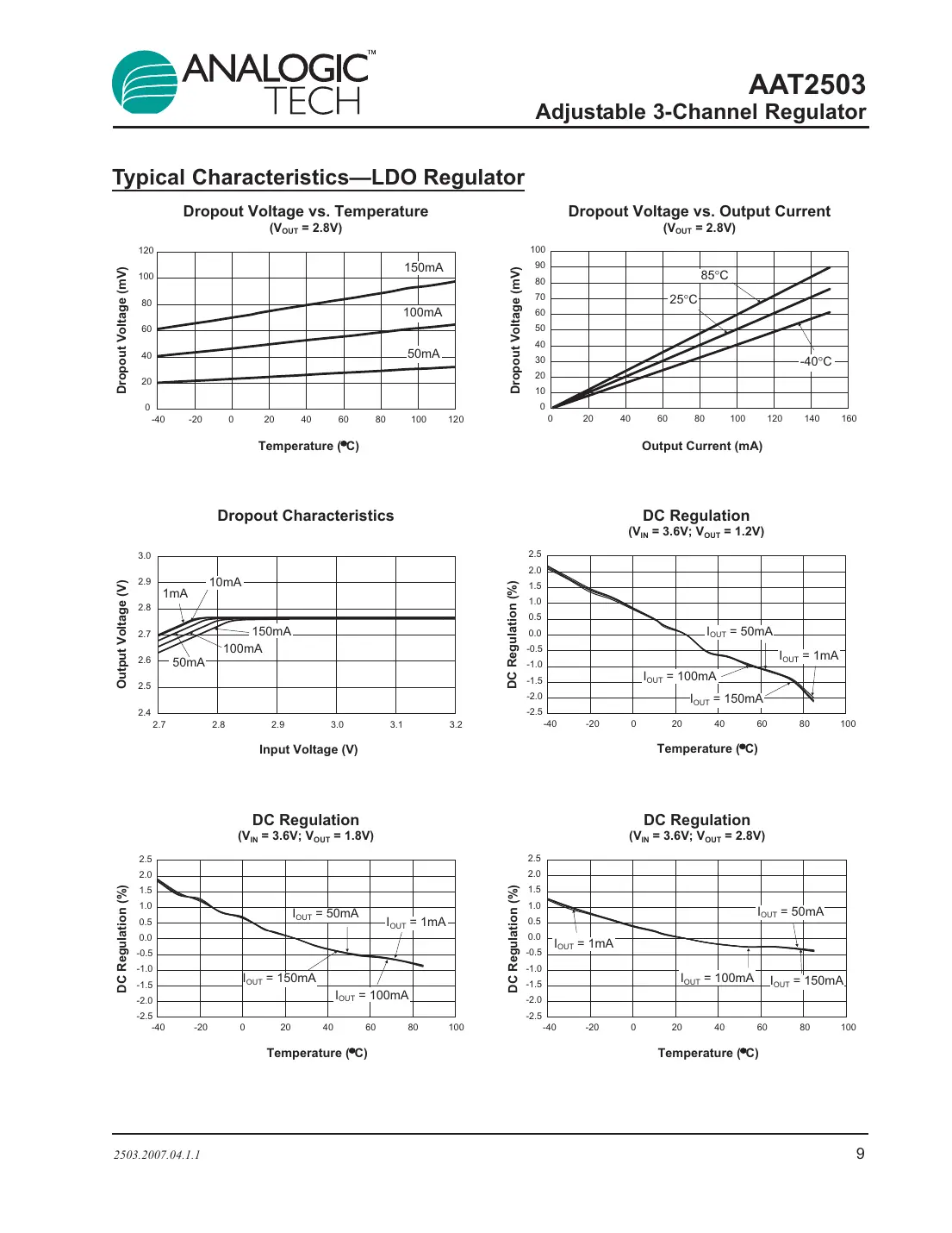 aat2503 Datasheet Page 9