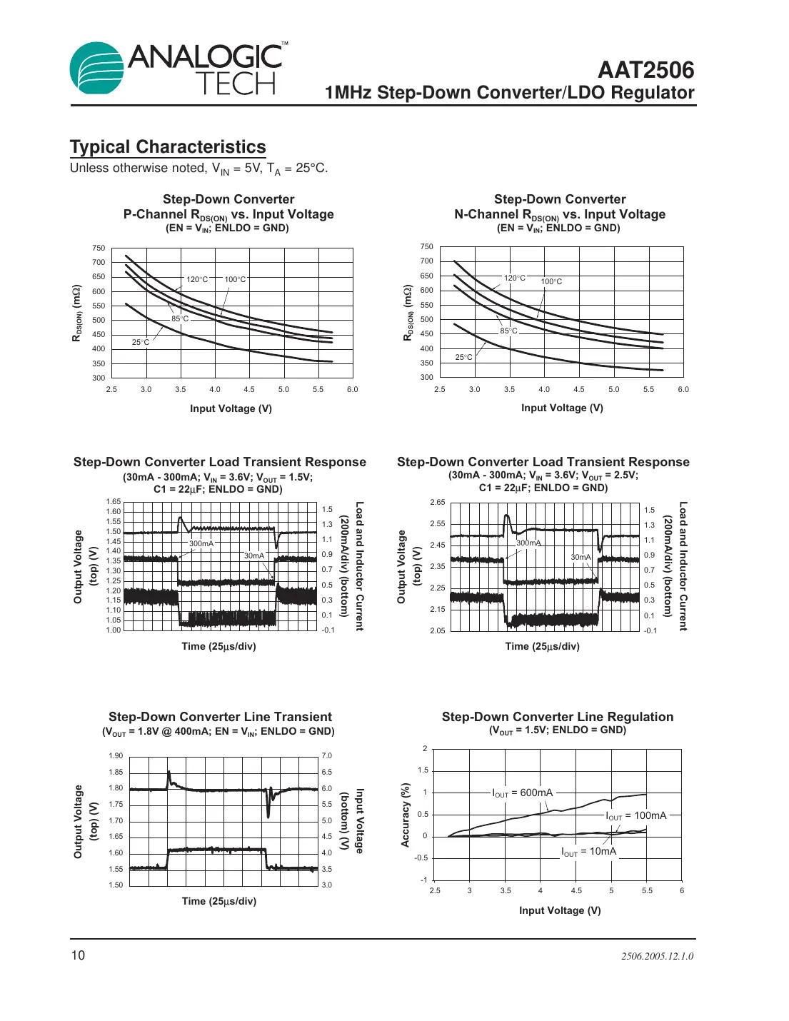 aat2506 Datasheet Page 10