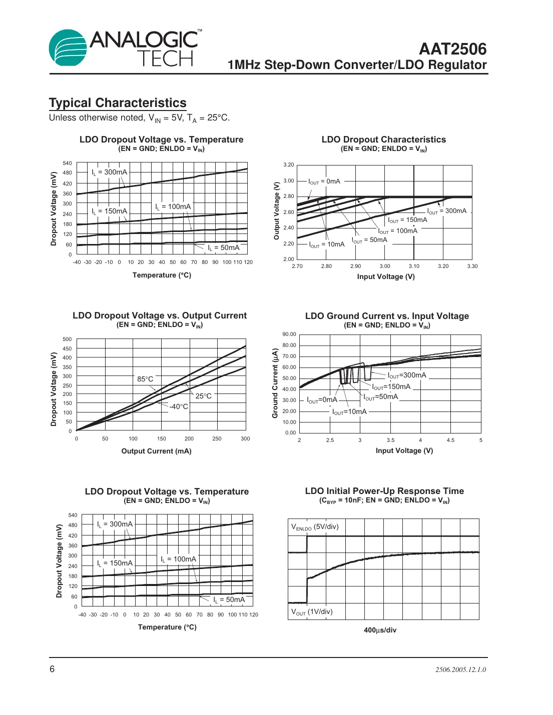 aat2506 Datasheet Page 6