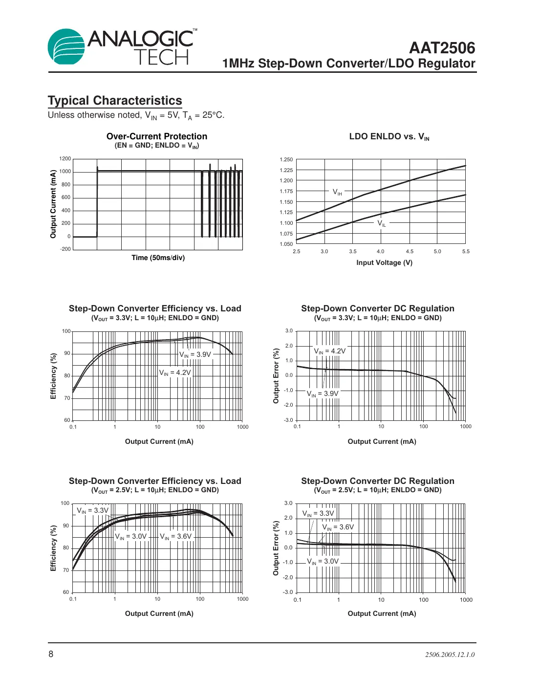 aat2506 Datasheet Page 8