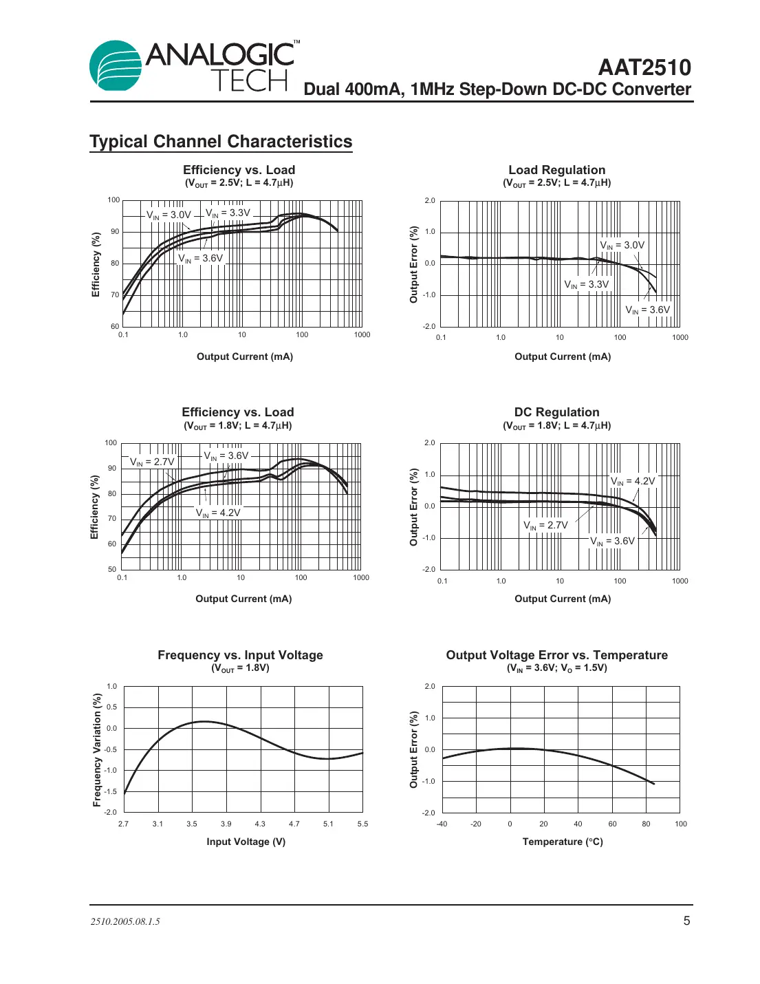 aat2510 Datasheet Page 5