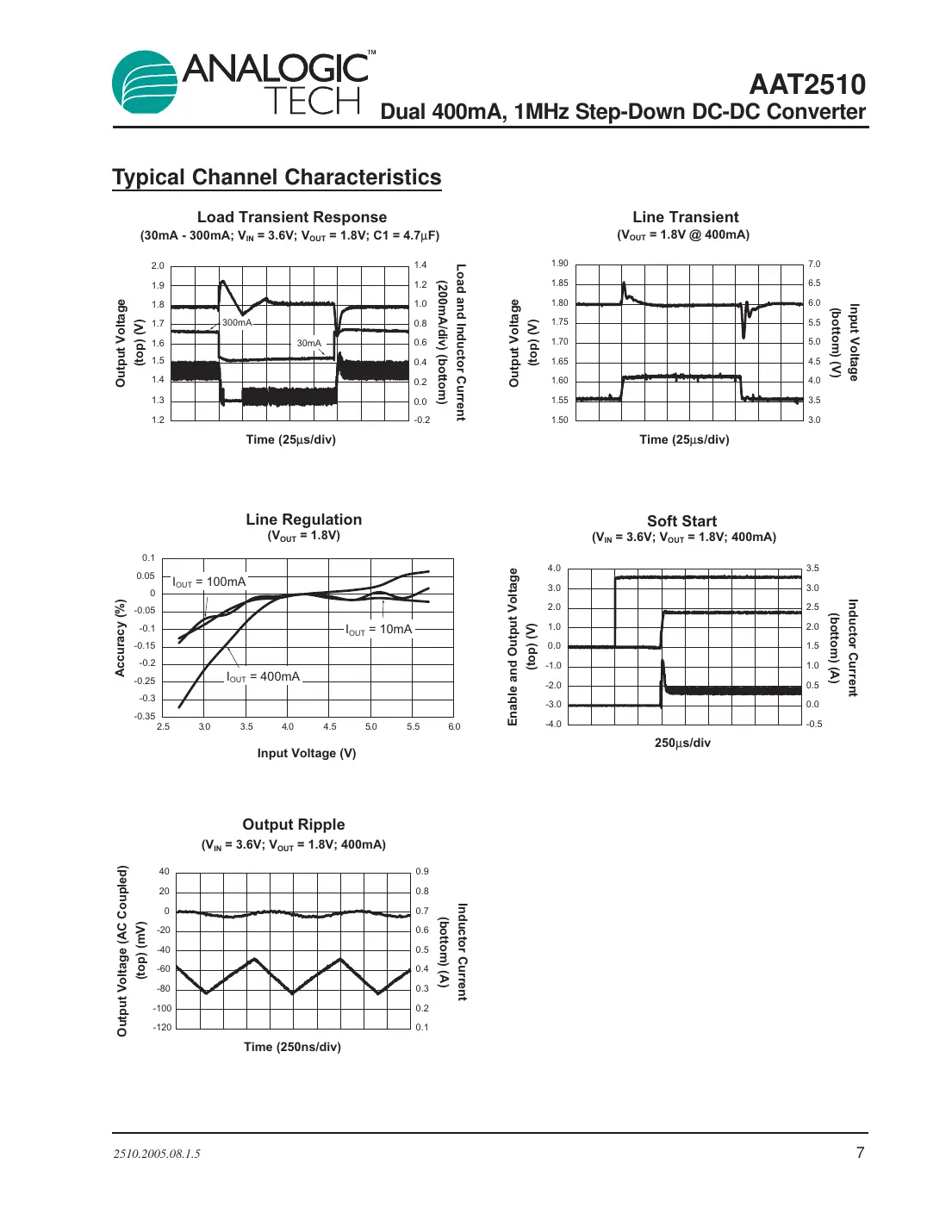 aat2510 Datasheet Page 7
