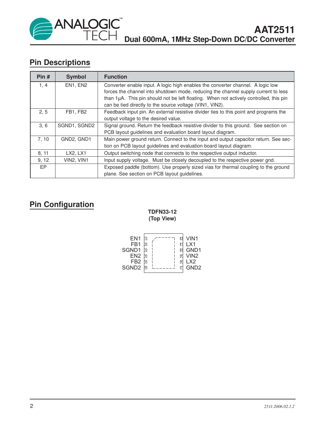 aat2511 Datasheet Page 2