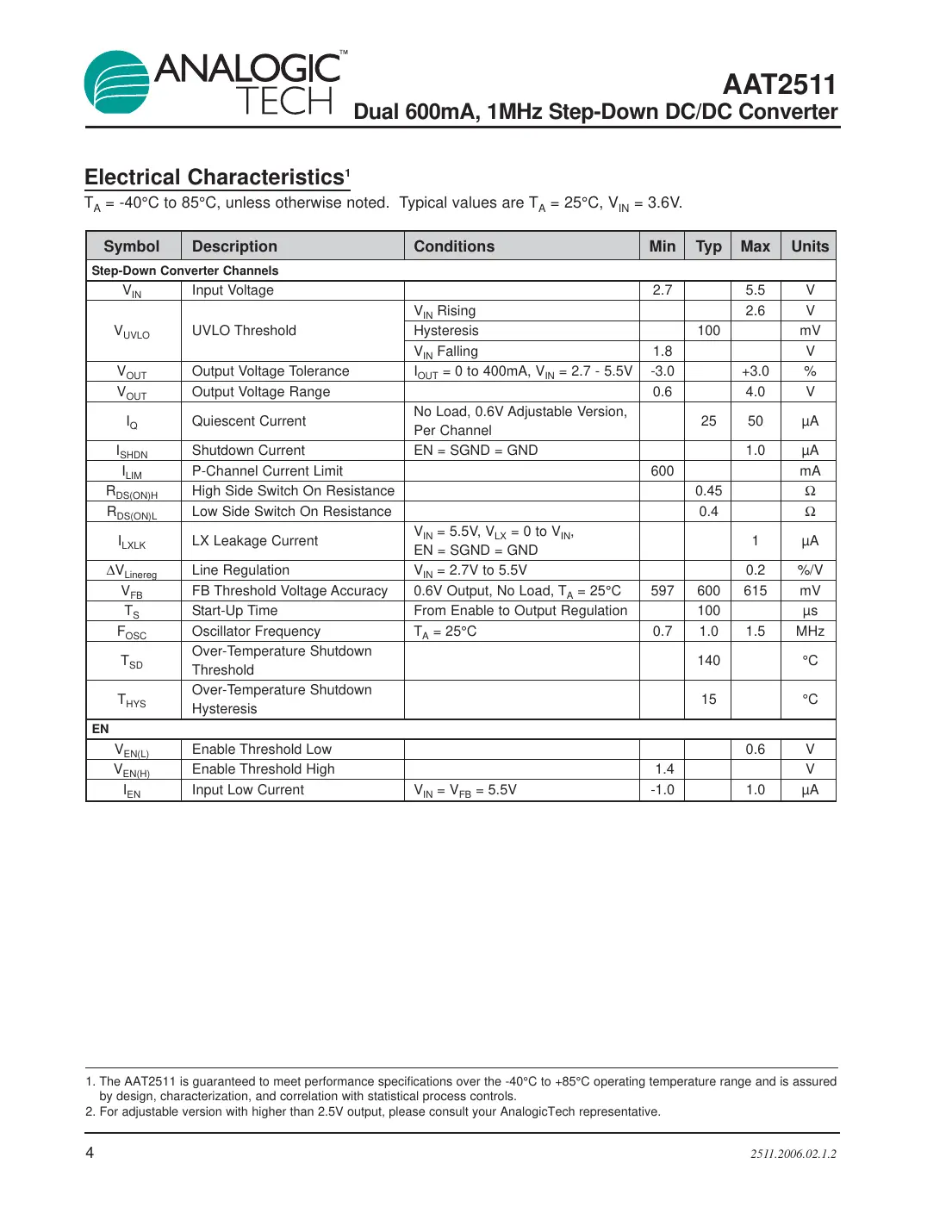 aat2511 Datasheet Page 4