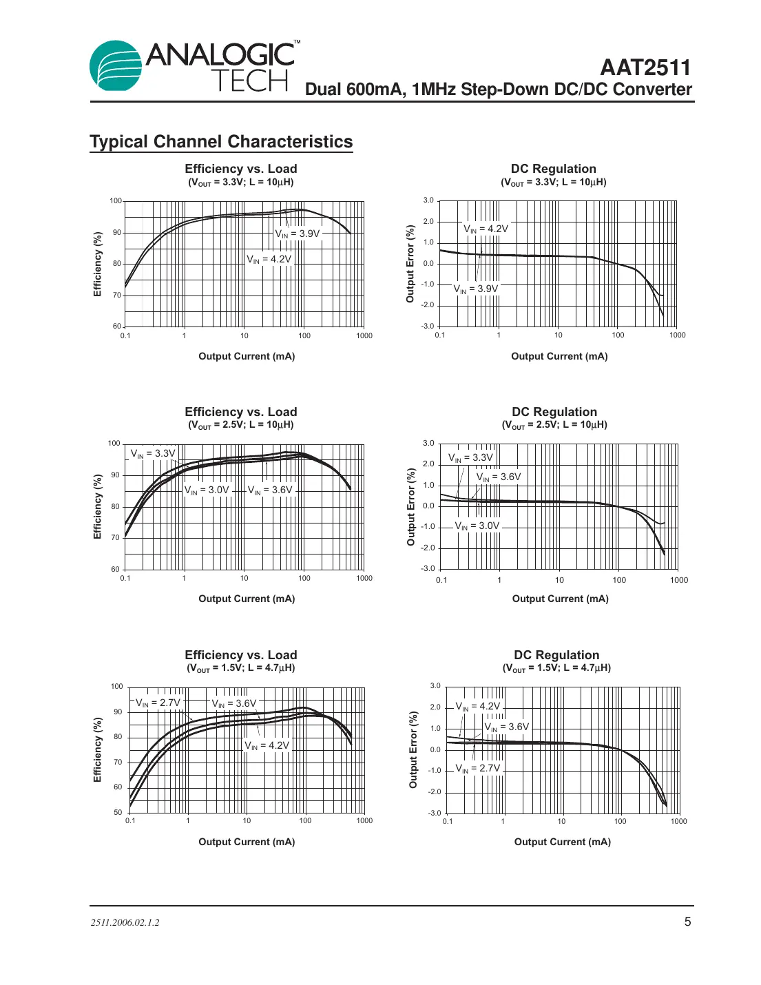 aat2511 Datasheet Page 5