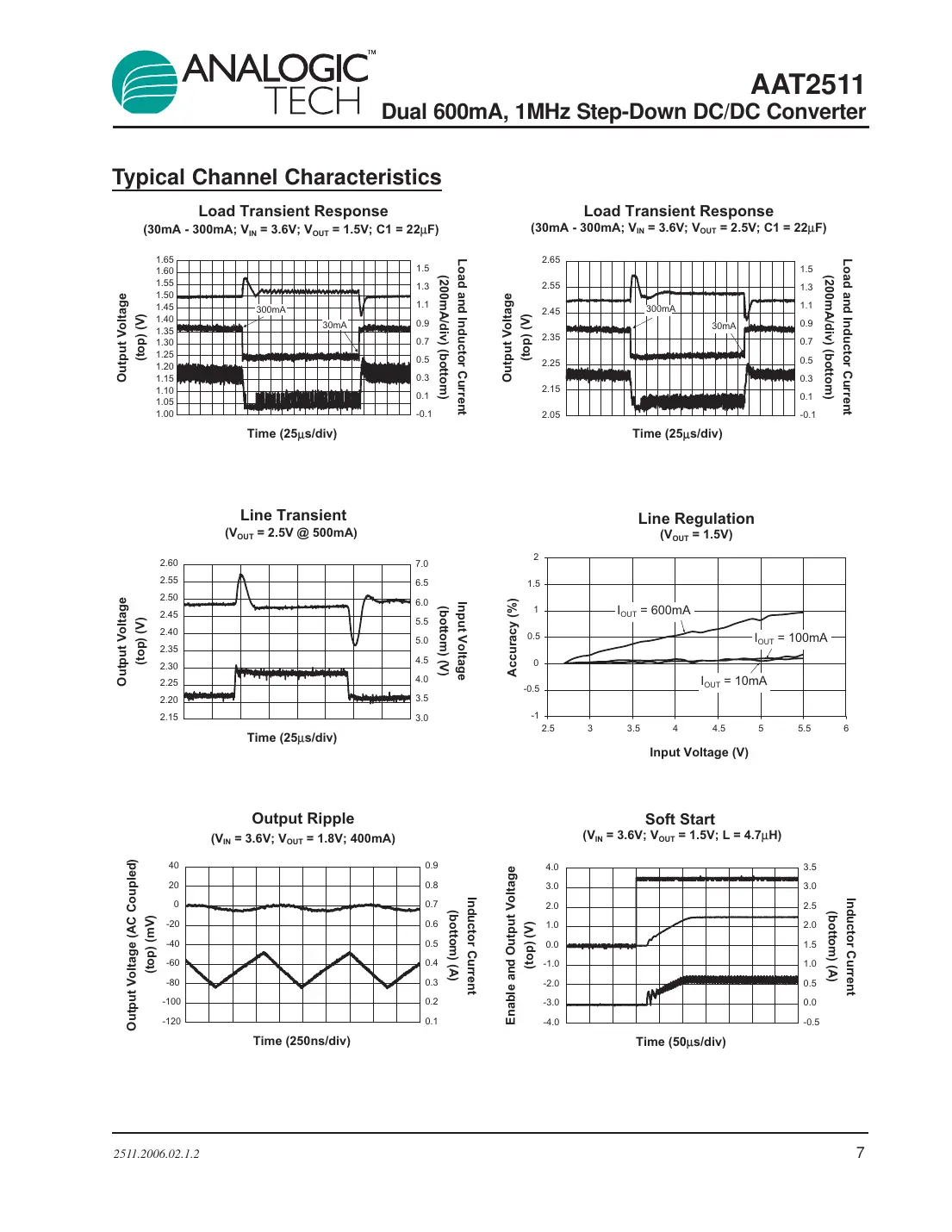 aat2511 Datasheet Page 7