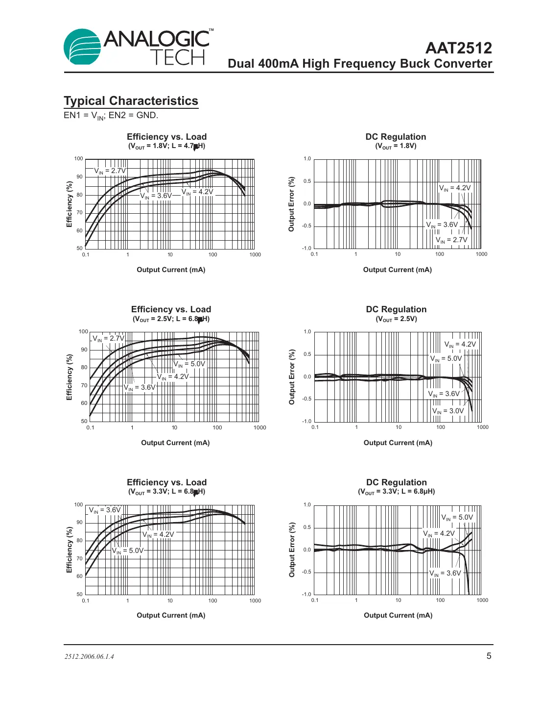 aat2512 Datasheet Page 5