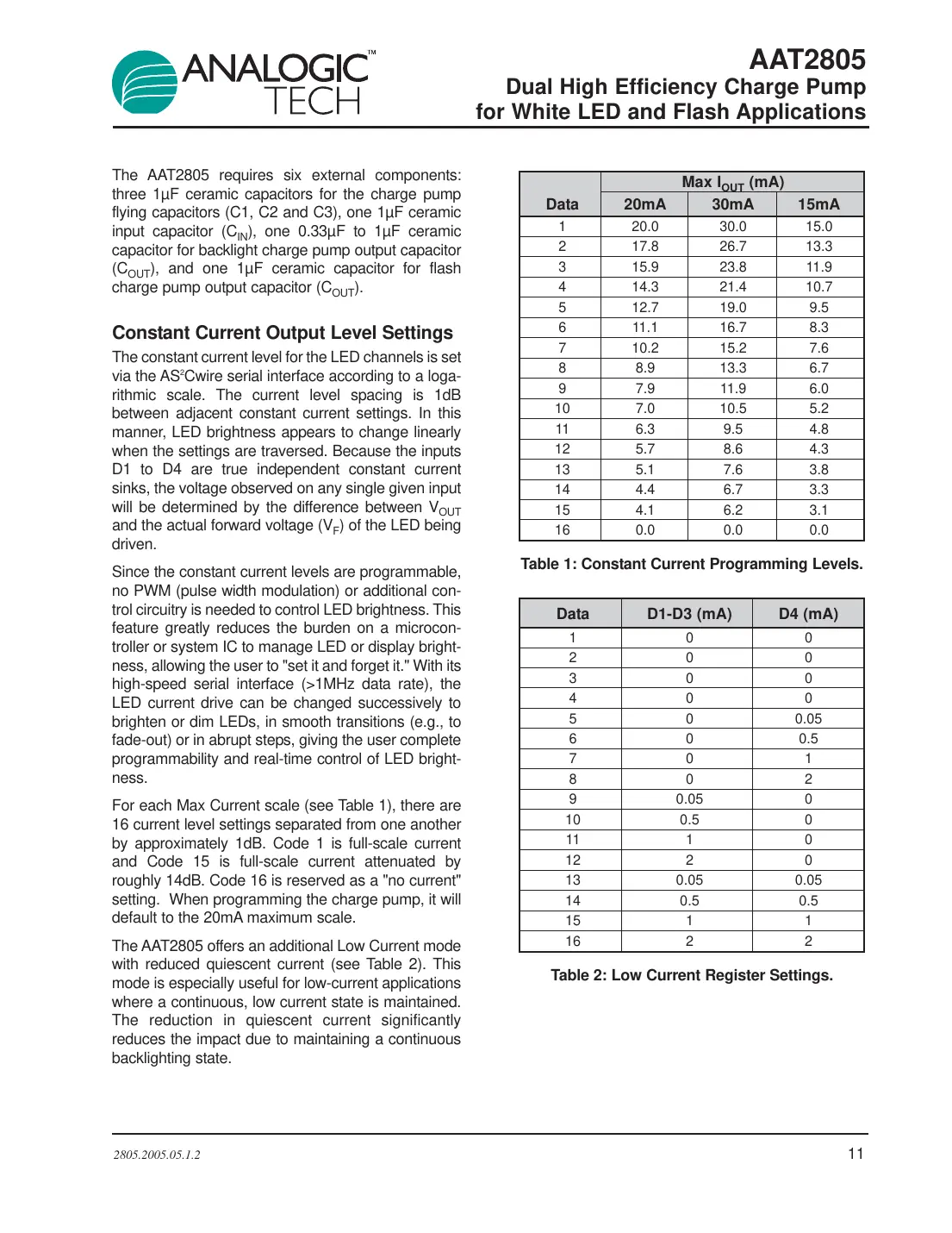 aat2805 Datasheet Page 11