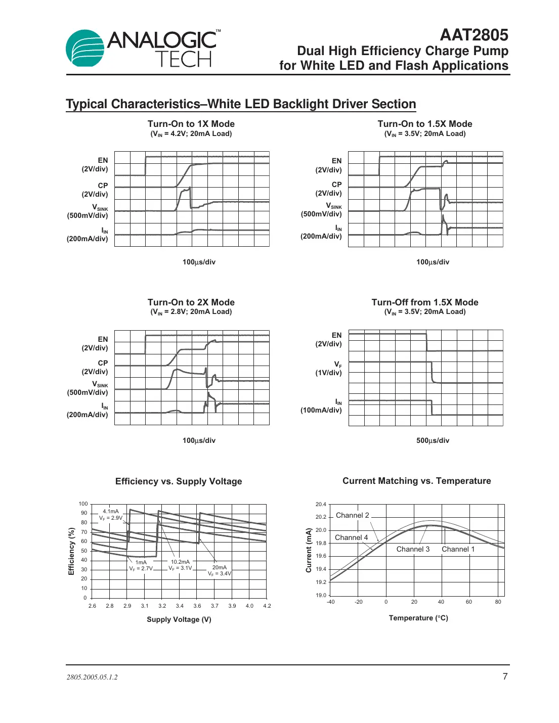 aat2805 Datasheet Page 7