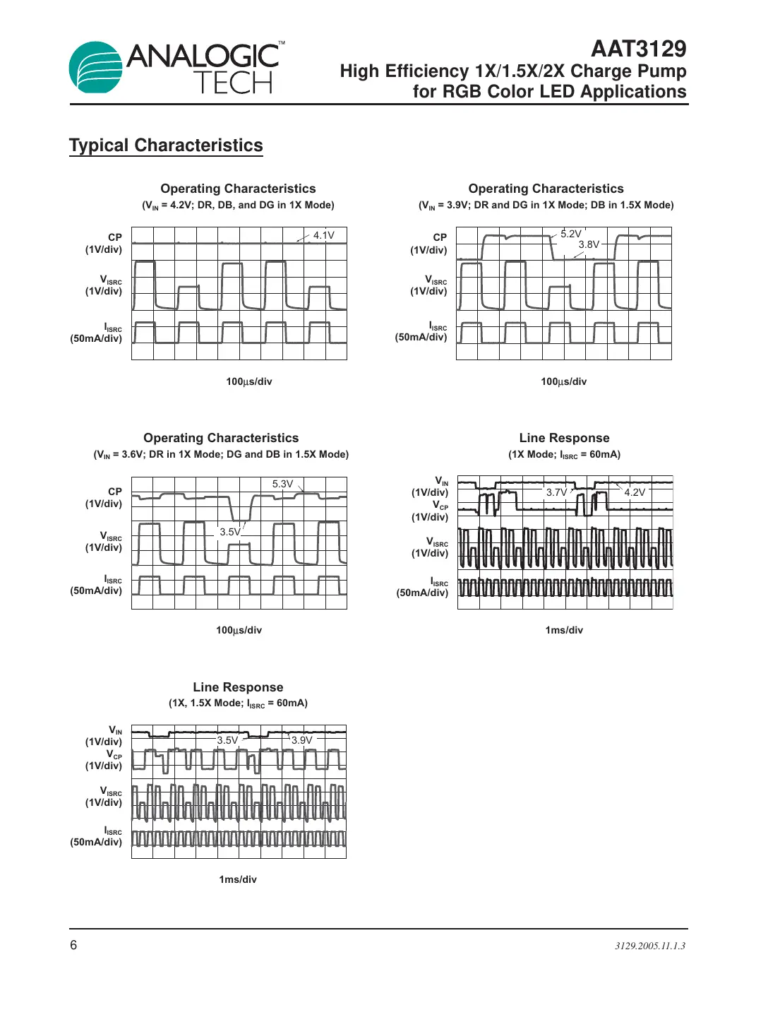aat3129 Datasheet Page 6
