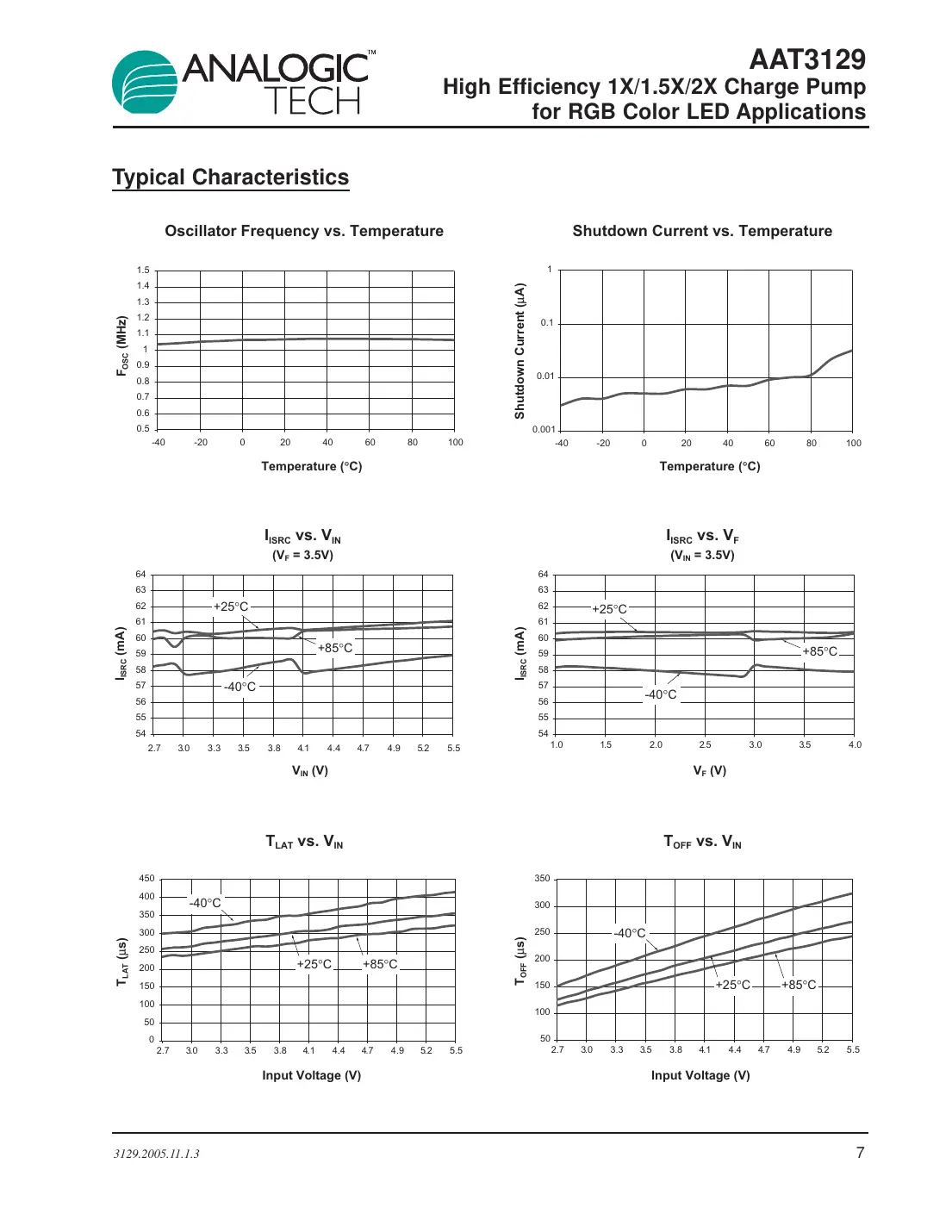 aat3129 Datasheet Page 7