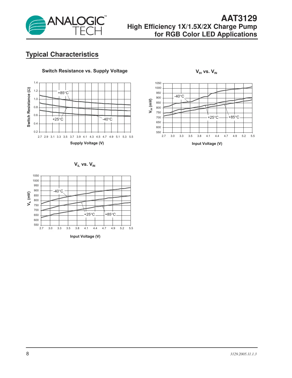 aat3129 Datasheet Page 8