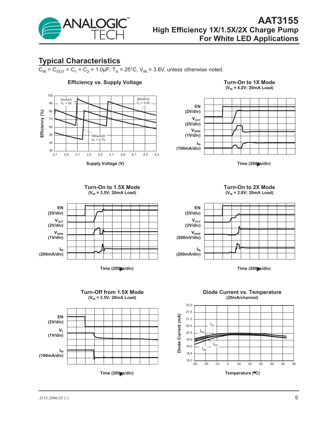 aat3155 Datasheet Page 5