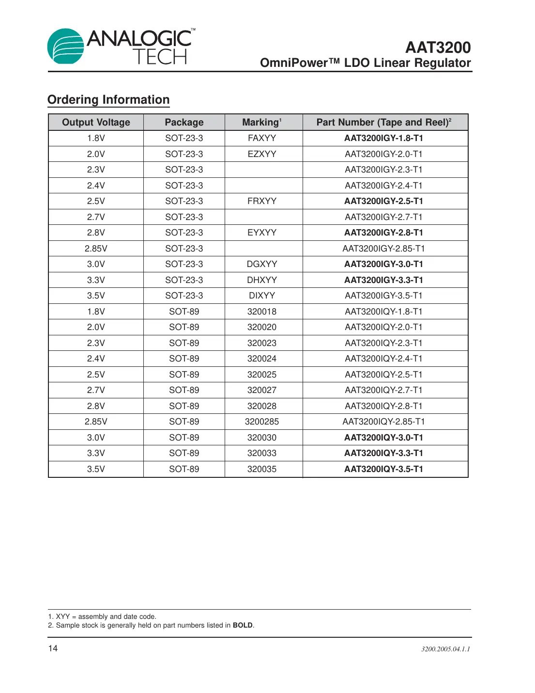 aat3200 Datasheet Page 14