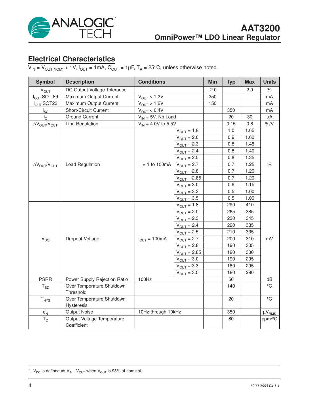 aat3200 Datasheet Page 4