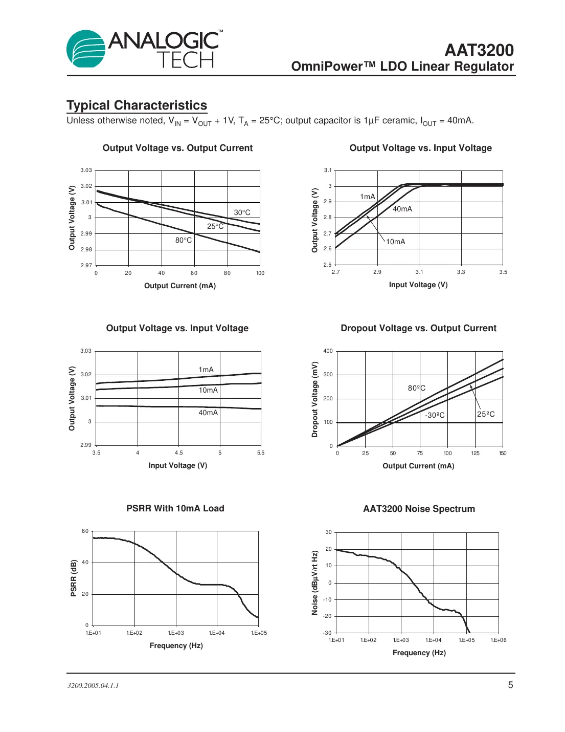 aat3200 Datasheet Page 5