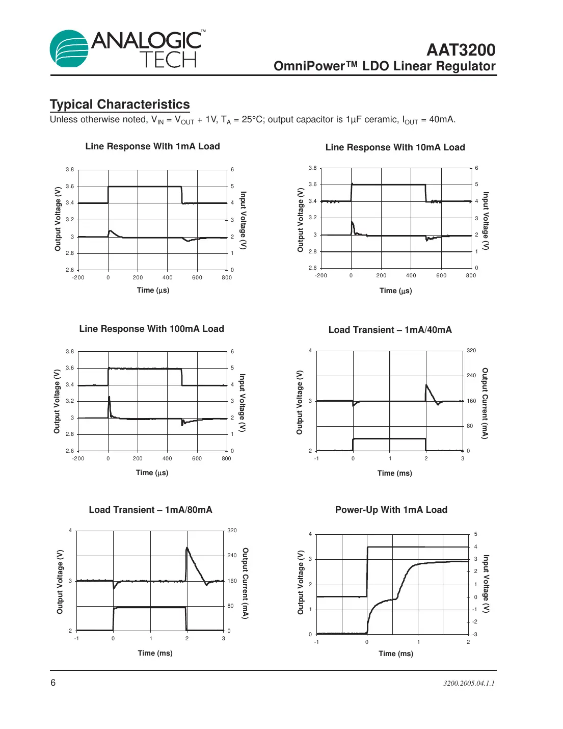 aat3200 Datasheet Page 6