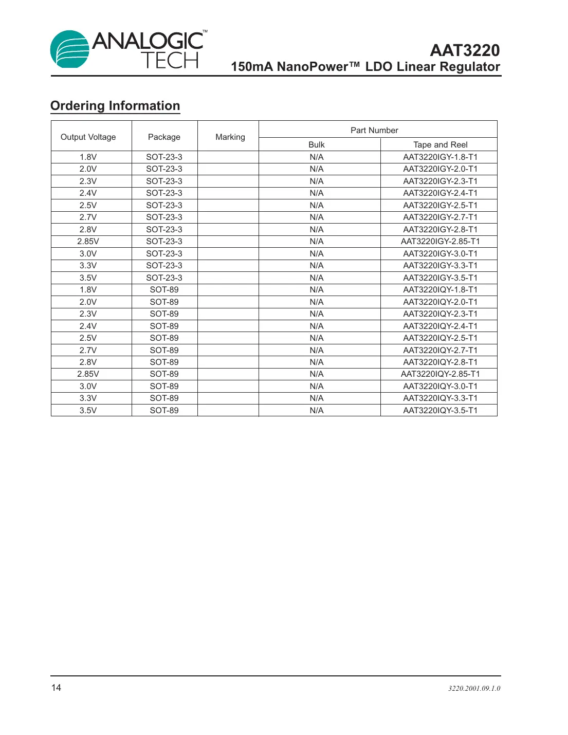aat3220 Datasheet Page 14