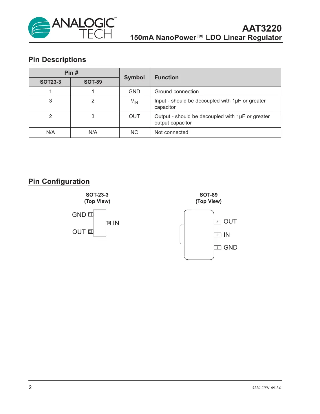 aat3220 Datasheet Page 2